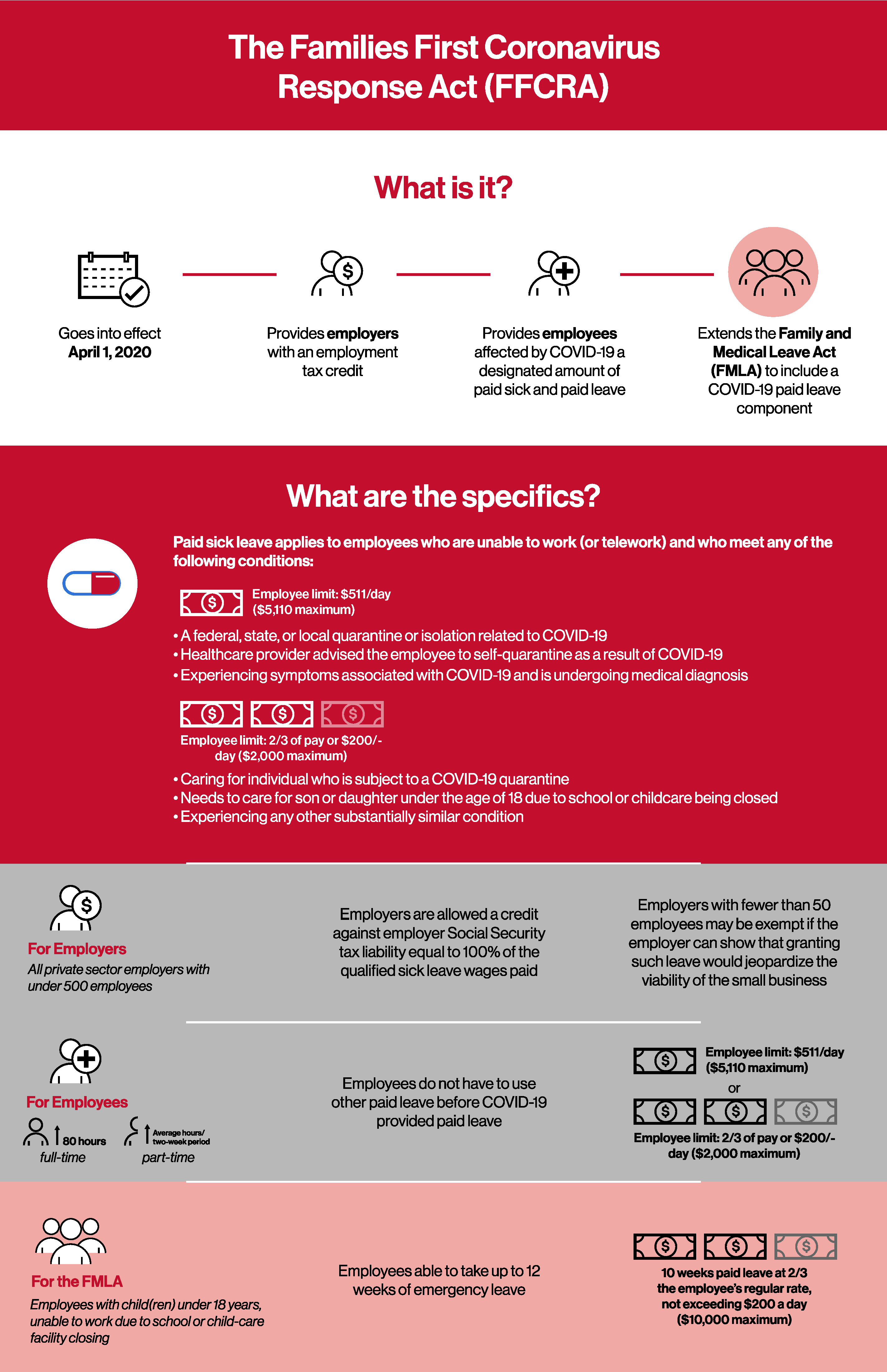emergency paid leave law infographic
