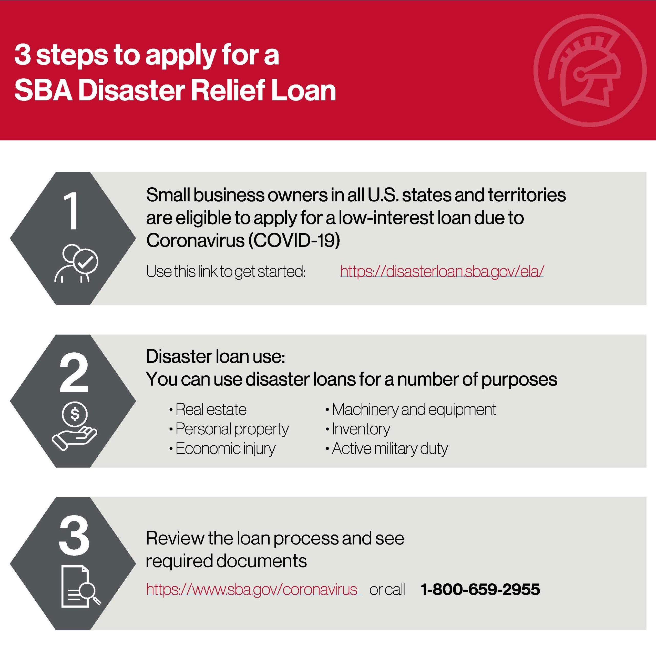 Infographic SBA loans
